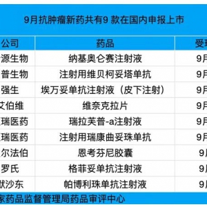 9月9款抗腫瘤新藥在國內申報上市
