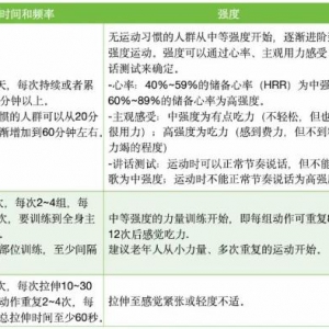 缺乏運(yùn)動(dòng)、常喝甜飲料、吃晚飯時(shí)間太晚……跟糖尿病有著極大的關(guān)聯(lián) ...